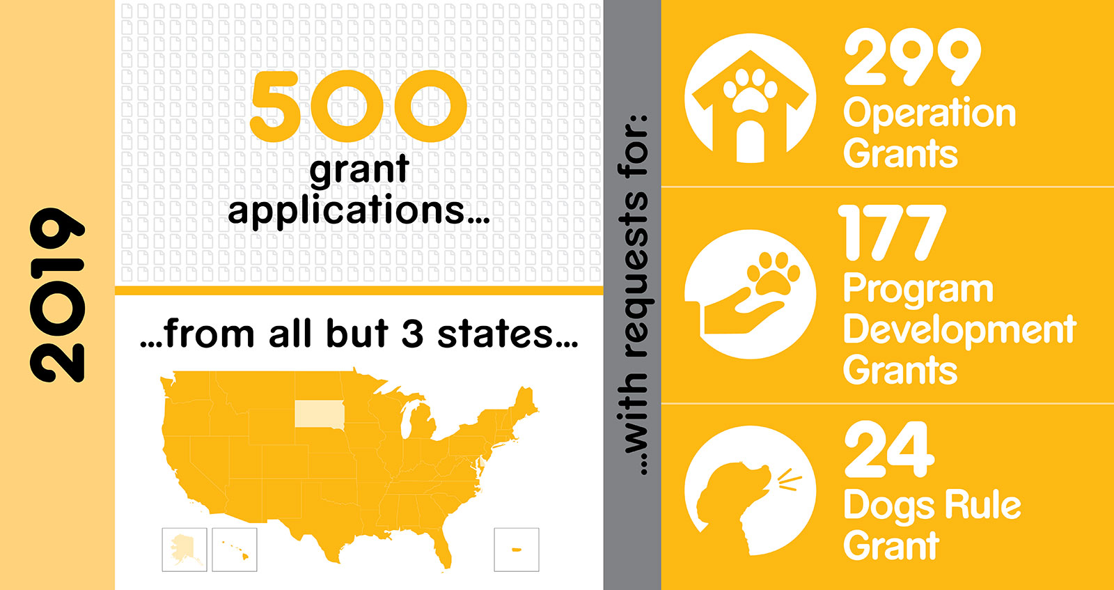 infographic of application statistics